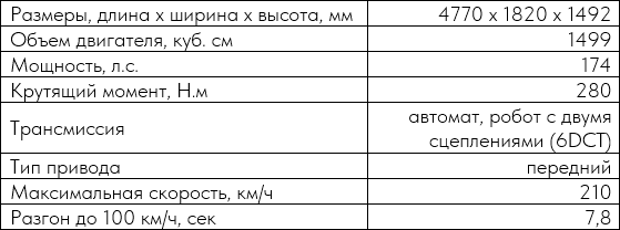 Игорь Моржаретто: «Москвич 6» - одинокий москвич желает познакомиться…