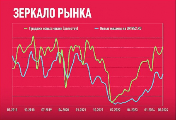 «CarX – 2024»: китайские «ракеты» российского авторынка