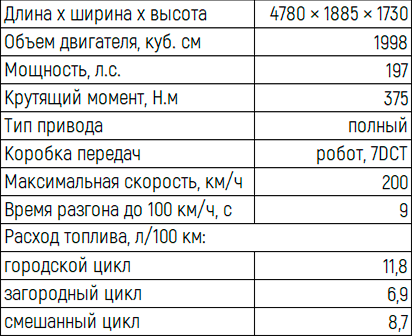 Игорь Моржаретто: EXEED TXL - вторая ступень