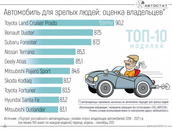 ТОП-10 автомобилей для зрелых людей