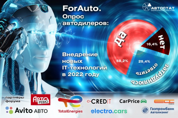 Какие IT-технологии внедрят автодилеры в 2022 году