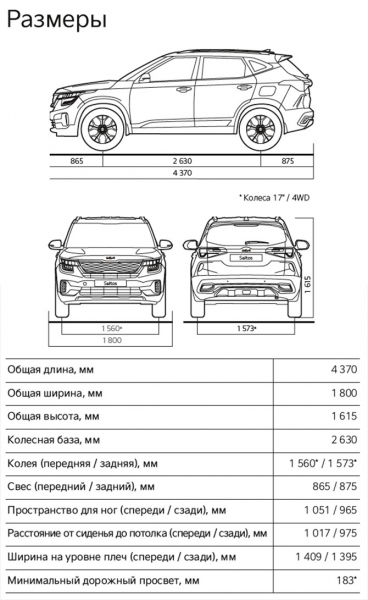 Сергей Целиков: Kia Seltos - двадцать один оттенок «Селтоса»