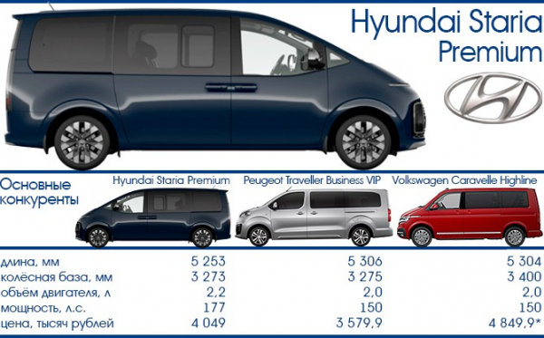 Тест-Драйв 7D: Hyundai Staria