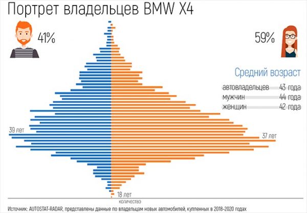 Сергей Целиков: BMW X4 - «ну, а я окунулся в довоенные сны...»