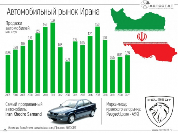 Повторит ли российский авторынок иранский сценарий?