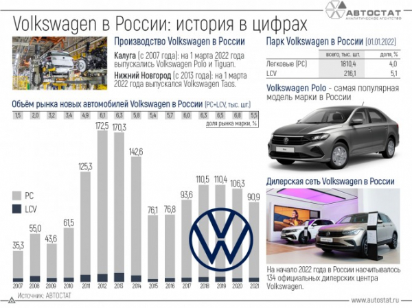 Volkswagen в России: уйти нельзя остаться