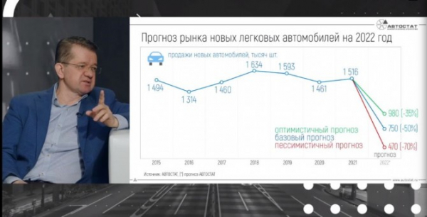 Российский авторынок в 2022 году может упасть на 50%