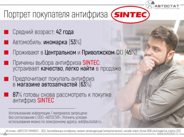 Антифризы SINTEC: каков портрет их покупателей?