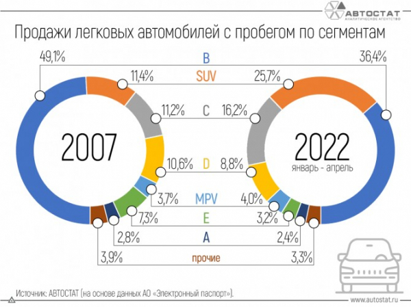 «Used Cars Forum – 2022»: как изменился вторичный рынок за 15 лет?