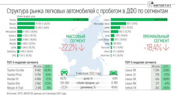 LADA вошла в ТОП-10 рынка новых авто на Дальнем Востоке