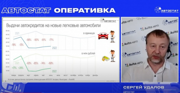 Каждый третий новый автомобиль в июне куплен с помощью автокредита