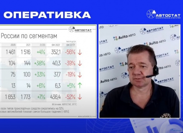 «АВТОСТАТ Оперативка. Итоги 1 полугодия 2022 года. Тренды и прогнозы»