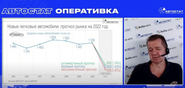 Рынок новых легковых автомобилей в 2022 году упадет в 2,5 раза