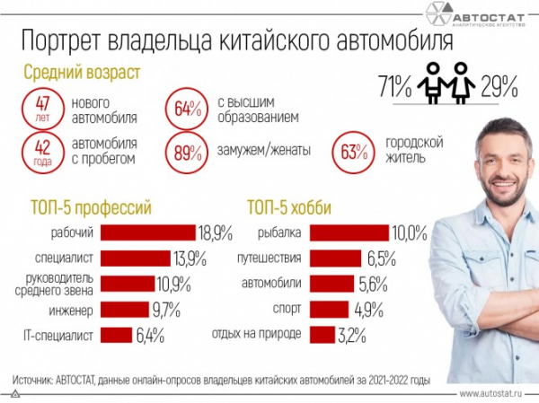 Кто в России владеет китайскими автомобилями?