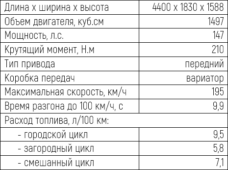 Игорь Моржаретто: Omoda C5 – дело молодое