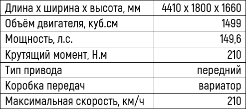 Игорь Моржаретто: «Москвич» не сразу строился