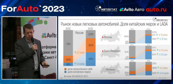 В агентстве «АВТОСТАТ» рассказали, когда российский авторынок начнет расти