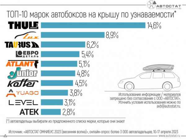 Какие автобоксы мы знаем и выбираем?