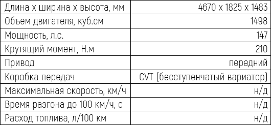 Игорь Моржаретто: Kaiyi E5 - еду в парк!