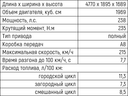 Игорь Моржаретто: Geely Monjaro - очередь на вершину