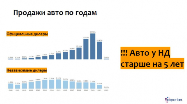 Чем живут и на чем зарабатывают сегодня американские автодилеры?