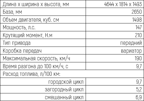 Антон Чуйкин: OMODA S5 - интерес на букву S