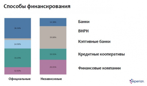 Чем живут и на чем зарабатывают сегодня американские автодилеры?