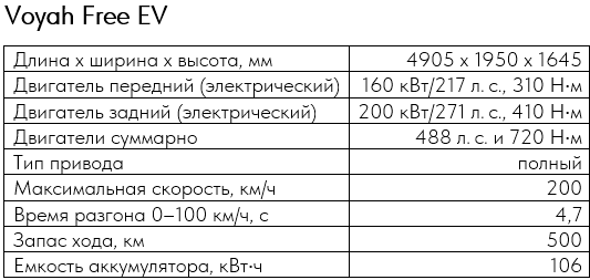 Игорь Моржаретто: Voyah Free - это дорогое слово «Свобода»