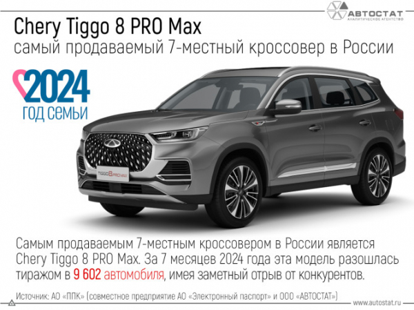 Chery Tiggo 8 PRO Max – самый продаваемый 7-местный кроссовер в России