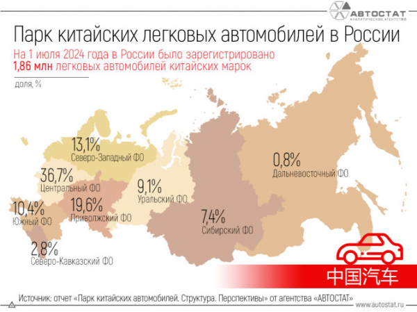 Более трети «китайцев» зарегистрировано в Центральном ФО