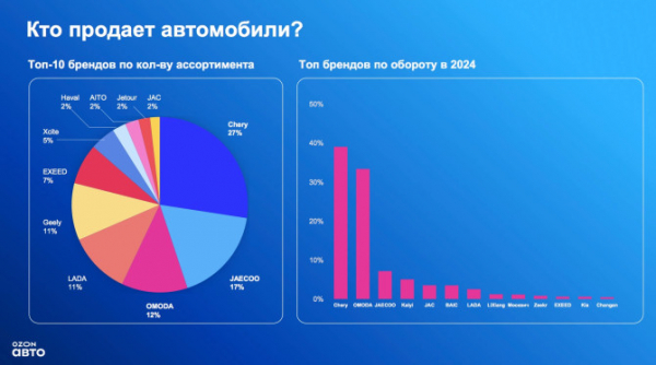 Медиапространство под Х-лучами: как формируется поведение клиента