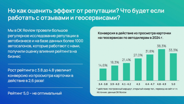 Медиапространство под Х-лучами: как формируется поведение клиента