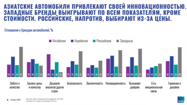 Медиапространство под Х-лучами: как формируется поведение клиента