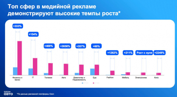 Медиапространство под Х-лучами: как формируется поведение клиента