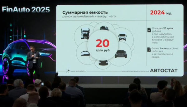 На долю автобизнеса приходится порядка 5% в экономике России
