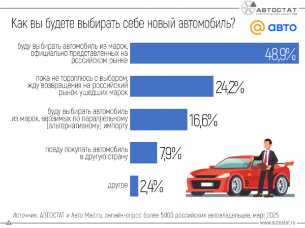 Каждый четвертый автовладелец ждет возврата ушедших брендов Каждый четвертый автовладелец ждет возврата ушедших брендов