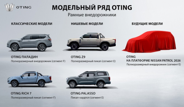 Бренд Oting пополнит российскую линейку новыми моделями