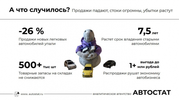 Что случилось с российским автомобильным рынком?