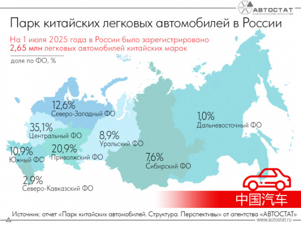 В каких федеральных округах больше всего «китайцев»?