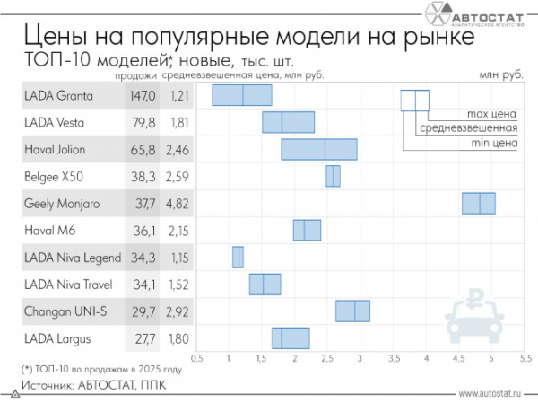 Сколько стоят самые продаваемые автомобили в России? Сколько стоят самые продаваемые автомобили в России?