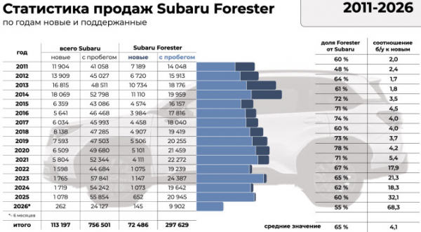 Сергей Целиков: Subaru Forester 5-го поколения &ndash; примерка на себя