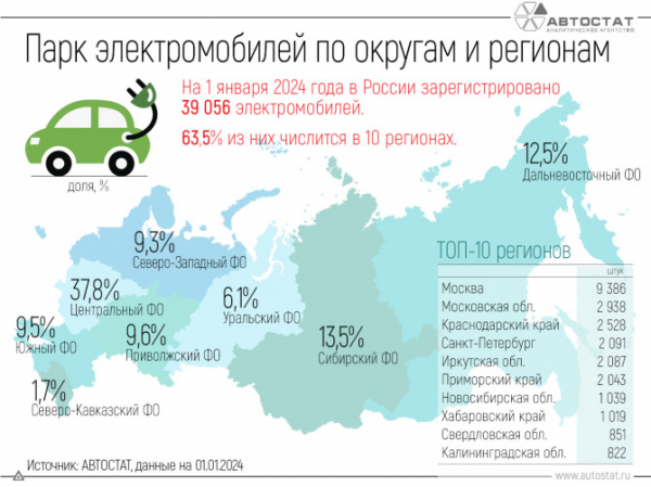 Четверть всех электромобилей в России приходится на Москву