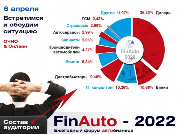 Форум «FinAuto - 2022» для автомобильной отрасли стартует 6 апреля