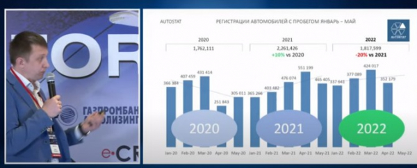 Доля официальных дилеров в продажах автомобилей с пробегом - 10%