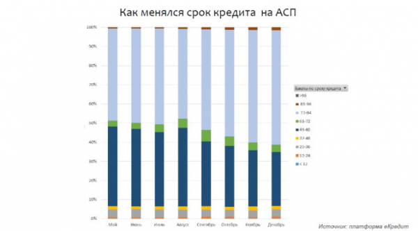 Кирилл Ларин (СЕО e-Credit) и Сергей Целиков (директор агентства «АВТОСТАТ»)