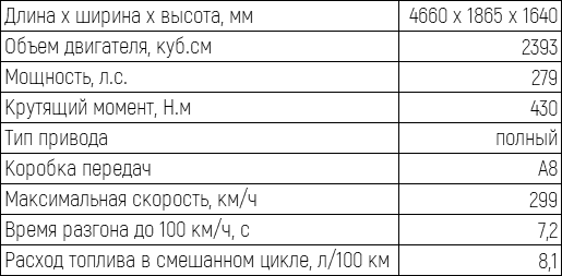 Игорь Моржаретто: Lexus NX – входной билет в директорскую ложу