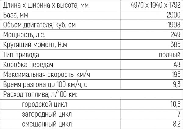 Антон Чуйкин: EXEED VX - не озирайтесь кругом за рулём