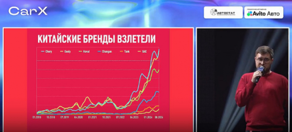 «CarX – 2024»: китайские «ракеты» российского авторынка