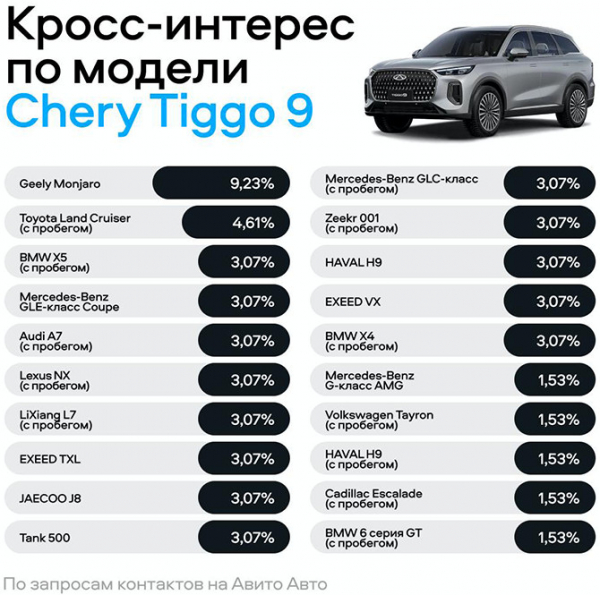 Сергей Целиков: 1 000 км на Chery Tiggo 9 - плюсы и минусы