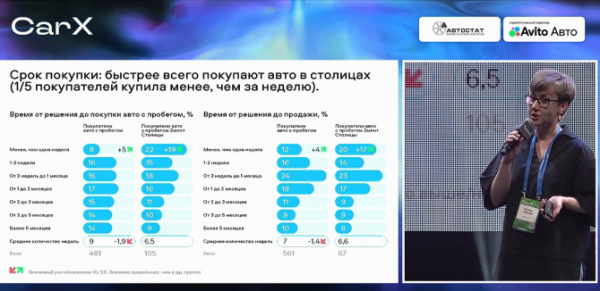 Россияне не хотели бы ездить на одном автомобиле больше 5 лет